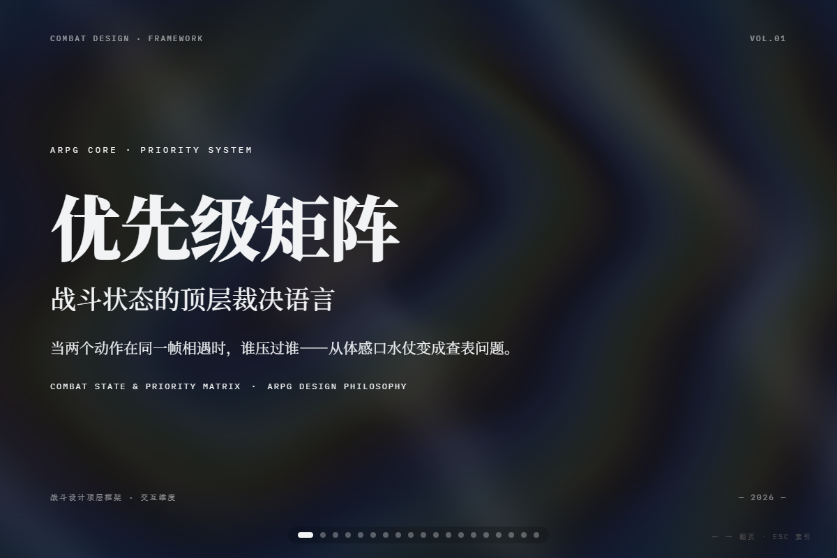 战斗优先级矩阵